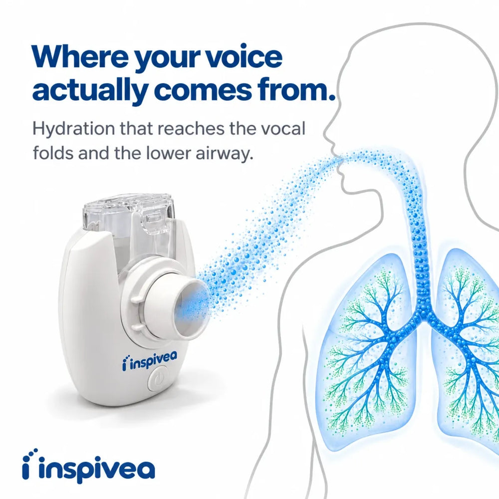 Where your voice actually comes from