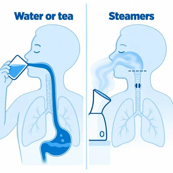 Why water and steam aren't enough.
